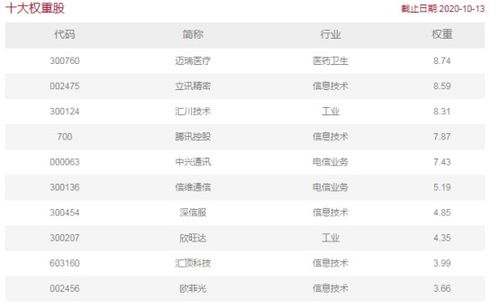 看好科技創新,這只基金有何看點